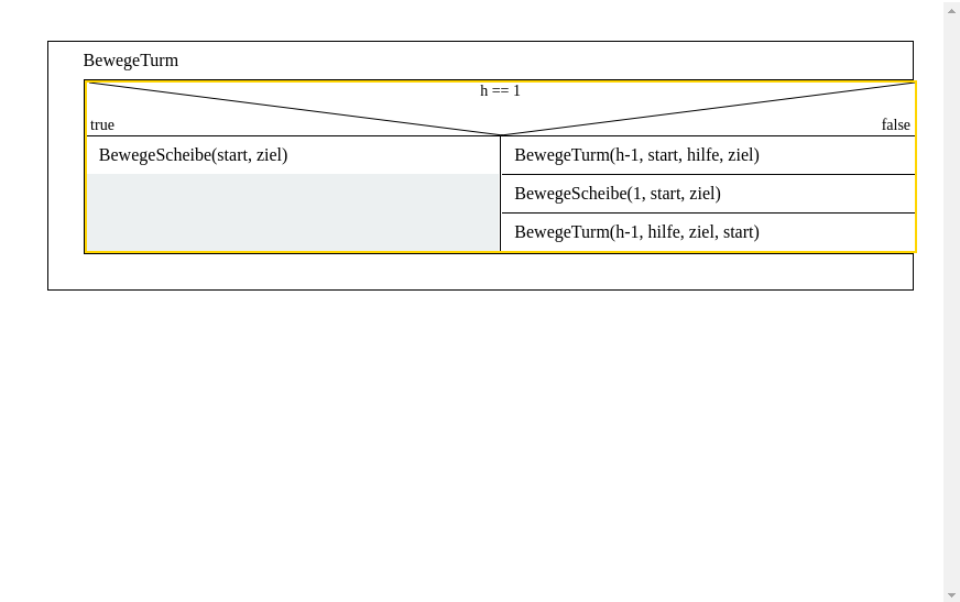 Struktogram Algorithmus