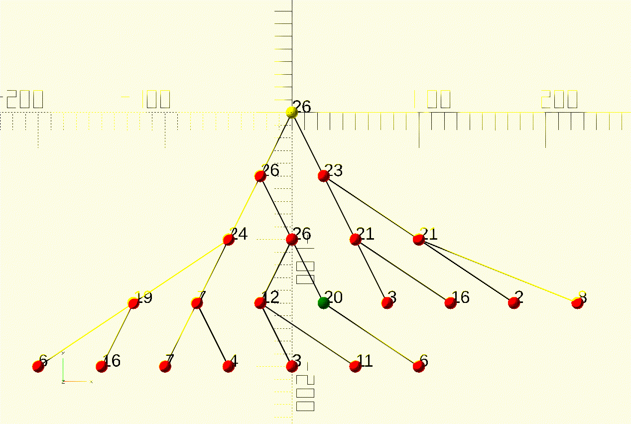 A screenshot of OpenSCAD plotting a max-heap with an animation of two nodes switching